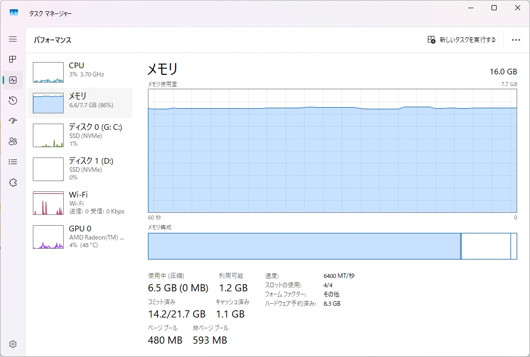 タスクマネージャーでハードウェア予約済みが8.3GB
